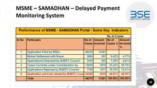 MSME – SAMADHAN – Delayed Payment
Monitoring System
28
 