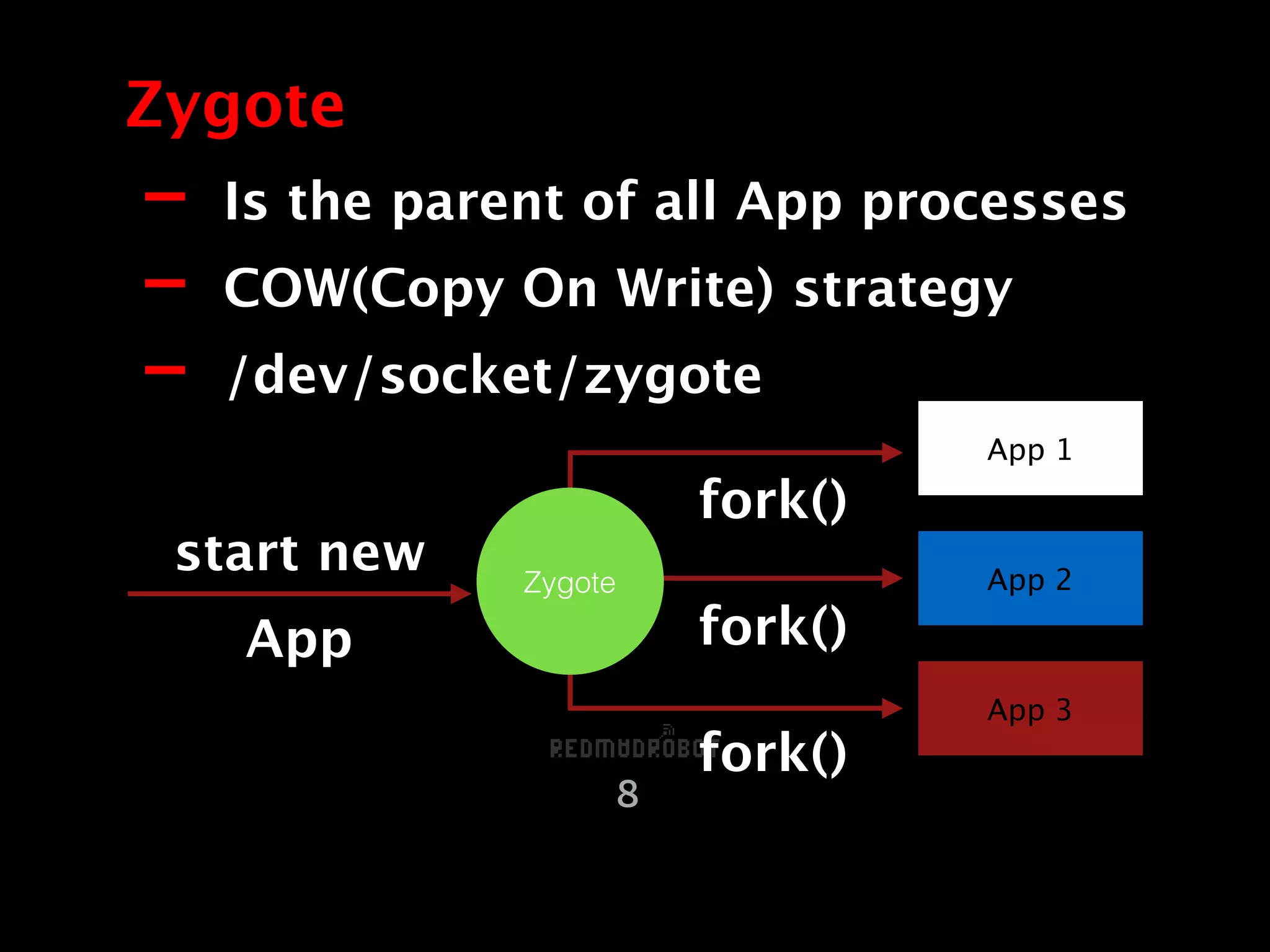 - Is the parent of all App processes
- COW(Copy On Write) strategy
- /dev/socket/zygote
Zygote
8
App 1
App 2
App 3
Zygote
fork()
fork()
fork()
start new
App
 