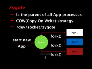- Is the parent of all App processes
- COW(Copy On Write) strategy
- /dev/socket/zygote
Zygote
8
App 1
App 2
App 3
Zygote
fork()
fork()
fork()
start new
App
 
