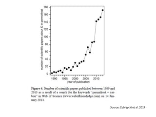 Source: Zubrzycki et al. 2014
 