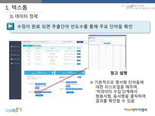 1. 텍스톰
수정이 완료 되면 추출단어 빈도수를 통해 주요 단어들 확인
3) 데이터 정제
참고 설명
※ 기본적으로 명사형 단어들에
대한 리스트업을 해주며,
‘빅데이터 수집’단계에서
형용사형, 동사형을 클릭하여
결과를 확인할 수 있음
2. 을 이용한
데이터 수집 및 매트릭스 생성
 