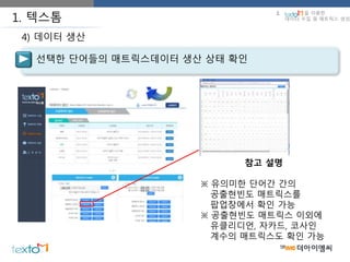 1. 텍스톰
선택한 단어들의 매트릭스데이터 생산 상태 확인
4) 데이터 생산
참고 설명
※ 유의미한 단어간 간의
공출현빈도 매트릭스를
팝업창에서 확인 가능
※ 공출현빈도 매트릭스 이외에
유클리디언, 자카드, 코사인
계수의 매트릭스도 확인 가능
2. 을 이용한
데이터 수집 및 매트릭스 생성
 