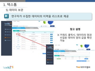 1. 텍스톰
연구자가 수집한 데이터의 이력을 리스트로 제공
5) 데이터 보관
참고 설명
※ 키워드 클릭시, 데이터의 양과
수집된 데이터 양의 값을 확인
가능
 