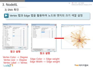 Vertex 탭과 Edge 탭을 활용하여 노드와 엣지의 크기 색깔 설정
3) SNA 확인
3. NodeXL
참고 설명
Vertex Color -> Degree
Vertex size -> Degree
Vertex Label -> Vertex
참고 설명
Edge Color -> Edge weight
Edge Width -> Edge weight
4. 을 이용한
SNA(Social Network Analysis) 분석
 