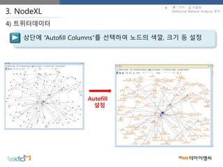상단에 “Autofill Columns”를 선택하여 노드의 색깔, 크기 등 설정
4) 트위터데이터
3. NodeXL
Autofill
설정
4. 을 이용한
SNA(Social Network Analysis) 분석
 
