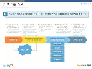 텍스톰은 매트릭스 데이터를 만들 수 있는 한국어 기반의 비정형데이터 일관처리 솔루션임
2. 텍스톰 개요 1. 소 개
 