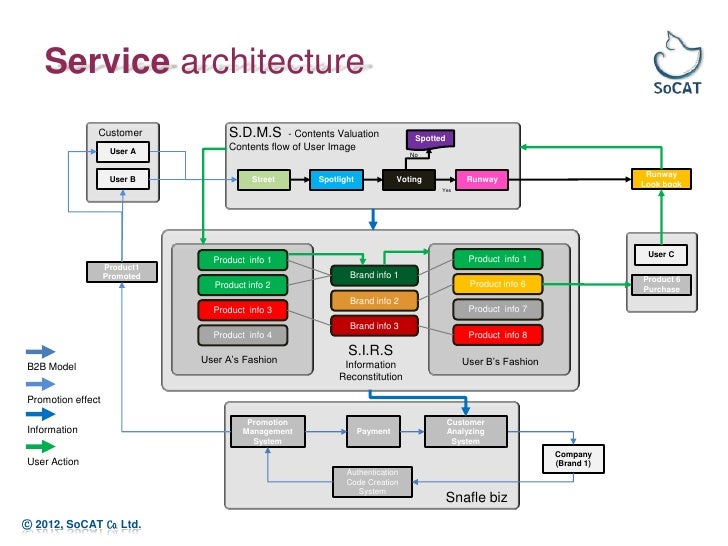 Socat usage aslreporter
