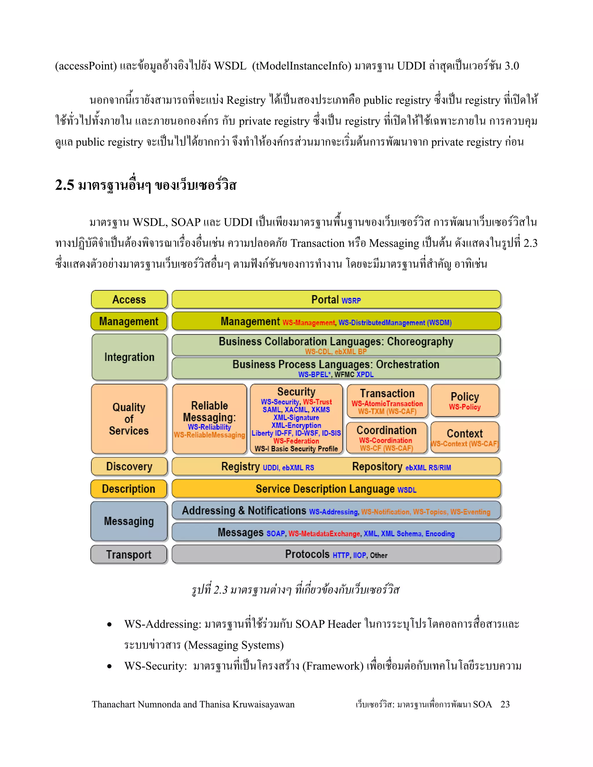 (accessPoint) และข'อมลอ'างอ,งไปยง WSDL (tModelInstanceInfo) มาตรฐาน UDDI ล+าส.ดเปนเวอรชน 3.0

       นอกจากน2เรายงสามารถทจะแบ+ง Registry ได'เปนสองประเภทค0อ public registry ซ!งเปน registry ทเป@ดให'
ใช'ทวไปท2งภายใน และภายนอกองคกร กบ private registry ซ!งเปน registry ทเป@ดให'ใช'เฉพาะภายใน การควบค.ม
ดแล public registry จะเปนไปได'ยากกว+า จ!งท-าให'องคกรส+วนมากจะเร,มต'นการพฒนาจาก private registry ก+อน

2.5 มาตรฐานอ'นๆ ของเว*บเซอรวส

       มาตรฐาน WSDL, SOAP และ UDDI เปนเพยงมาตรฐานพ02นฐานของเว/บเซอรว,ส การพฒนาเว/บเซอรว,สใน
ทางปฏ,บต,จ-าเปนต'องพ,จารณาเร0องอ0นเช+น ความปลอดภย Transaction หร0อ Messaging เปนต'น ดงแสดงในรปท 2.3
ซ!งแสดงตวอย+างมาตรฐานเว/บเซอรว,สอ0นๆ ตามฟงกชนของการท-างาน โดยจะมมาตรฐานทส-าคญ อาท,เช+น




                             รปท 2.3 มาตรฐานต*างๆ ทเกยวข%องกบเว(บเซอรวส

          •   WS-Addressing: มาตรฐานทใช'ร+วมกบ SOAP Header ในการระบ.โปรโตคอลการส0อสารและ
              ระบบข+าวสาร (Messaging Systems)
          •   WS-Security: มาตรฐานทเปนโครงสร'าง (Framework) เพ0อเช0อมต+อกบเทคโนโลยระบบความ


       Thanachart Numnonda and Thanisa Kruwaisayawan           เว!บเซอรวส: มาตรฐานเพ#อการพฒนา SOA 23
 