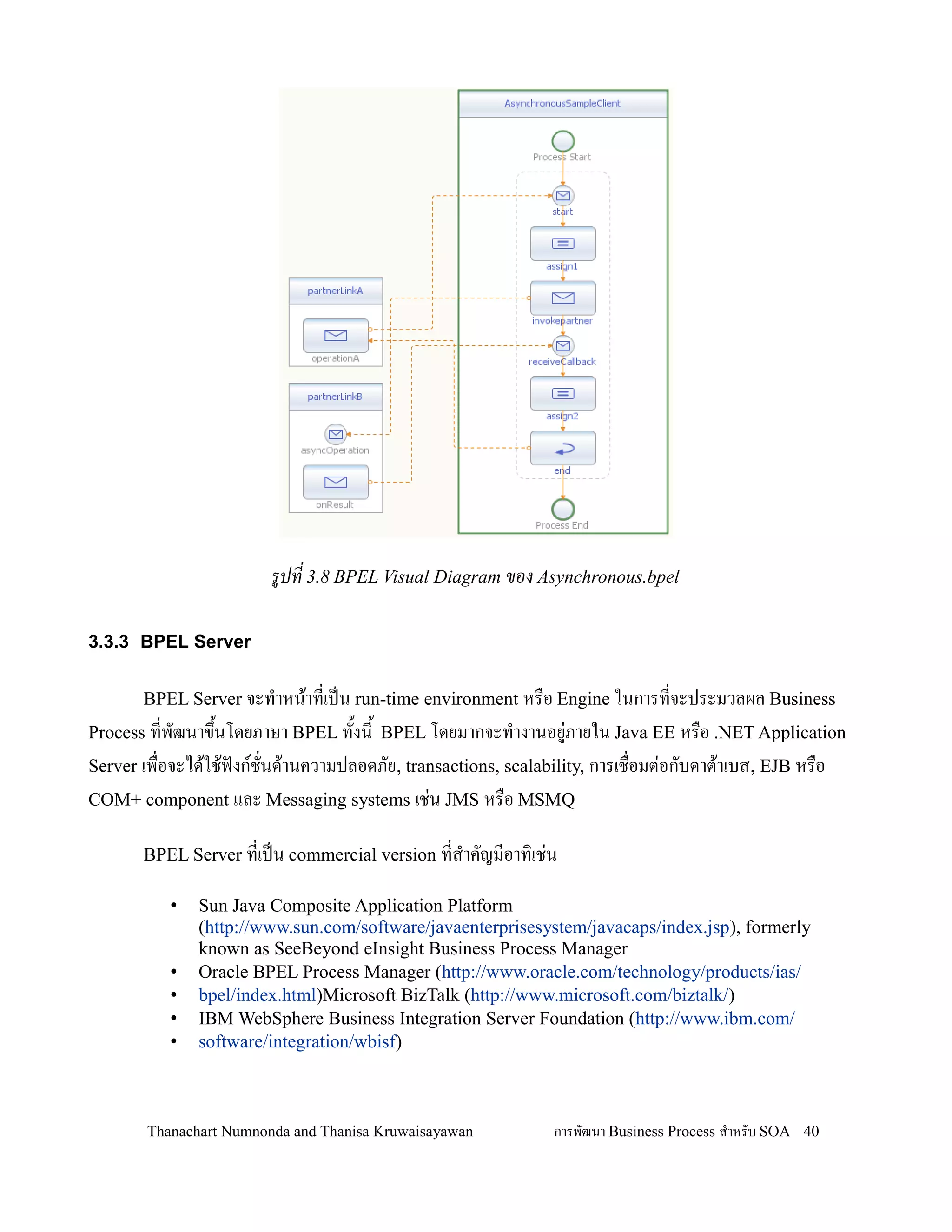 รปท 3.8 BPEL Visual Diagram ของ Asynchronous.bpel

3.3.3 BPEL Server

       BPEL Server จะท-าหน'าทเปน run-time environment หร0อ Engine ในการทจะประมวลผล Business
Process ทพฒนาข!นโดยภาษา BPEL ท2งน2 BPEL โดยมากจะท-างานอย+ภายใน Java EE หร0อ .NET Application
               2
Server เพ0อจะได'ใช'ฟงกชนด'านความปลอดภย, transactions, scalability, การเช0อมต+อกบดาต'าเบส, EJB หร0อ
COM+ component และ Messaging systems เช+น JMS หร0อ MSMQ

       BPEL Server ทเปน commercial version ทส-าคญมอาท,เช+น

          •   Sun Java Composite Application Platform
              (http://www.sun.com/software/javaenterprisesystem/javacaps/index.jsp), formerly
              known as SeeBeyond eInsight Business Process Manager
          •   Oracle BPEL Process Manager (http://www.oracle.com/technology/products/ias/
          •   bpel/index.html)Microsoft BizTalk (http://www.microsoft.com/biztalk/)
          •   IBM WebSphere Business Integration Server Foundation (http://www.ibm.com/
          •   software/integration/wbisf)



       Thanachart Numnonda and Thanisa Kruwaisayawan         การพฒนา Business Process ส$าหรบ SOA 40
 