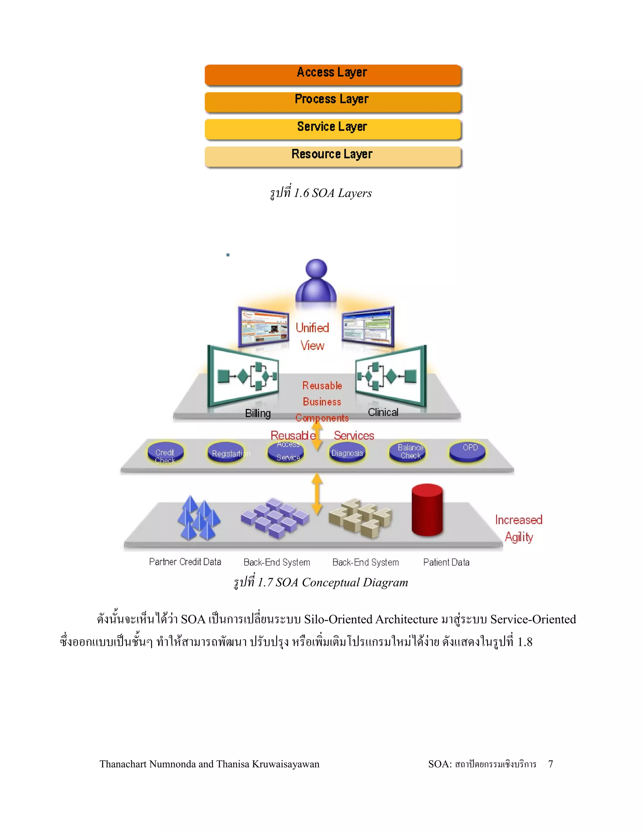 รปท 1.6 SOA Layers




                                  รปท 1.7 SOA Conceptual Diagram

       ดงน2นจะเห/นได'วา SOA เปนการเปลยนระบบ Silo-Oriented Architecture มาส+ระบบ Service-Oriented
                      +
ซ!งออกแบบเปนช2นๆ ท-าให'สามารถพฒนา ปรบปร.ง หร0อเพ,มเต,มโปรแกรมใหม+ได'ง+าย ดงแสดงในรปท 1.8




       Thanachart Numnonda and Thanisa Kruwaisayawan                SOA: สถาปตยกรรมเชงบรการ   7
 