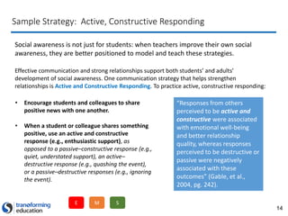 14
Sample Strategy: Active, Constructive Responding
Social awareness is not just for students: when teachers improve their own social
awareness, they are better positioned to model and teach these strategies.
Effective communication and strong relationships support both students’ and adults’
development of social awareness. One communication strategy that helps strengthen
relationships is Active and Constructive Responding. To practice active, constructive responding:
“Responses from others
perceived to be active and
constructive were associated
with emotional well-being
and better relationship
quality, whereas responses
perceived to be destructive or
passive were negatively
associated with these
outcomes” (Gable, et al.,
2004, pg. 242).
• Encourage students and colleagues to share
positive news with one another.
• When a student or colleague shares something
positive, use an active and constructive
response (e.g., enthusiastic support), as
opposed to a passive–constructive response (e.g.,
quiet, understated support), an active–
destructive response (e.g., quashing the event),
or a passive–destructive responses (e.g., ignoring
the event).
E M S
 