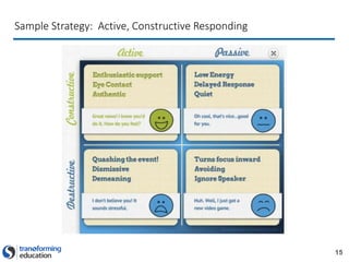 15
Sample Strategy: Active, Constructive Responding
 
