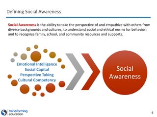5
Emotional Intelligence
Social Capital
Perspective Taking
Cultural Competency
Social
Awareness
Social Awareness is the ability to take the perspective of and empathize with others from
diverse backgrounds and cultures; to understand social and ethical norms for behavior;
and to recognize family, school, and community resources and supports.
Defining Social Awareness
 