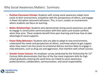 10
Why Social Awareness Matters: Summary
– Positive Classroom Climate: Students with strong social awareness adapt more
easily to their environment, empathize with the perspectives of others, and engage
in fewer disruptive classroom behaviors. This, in turn, creates an environment
where students can focus on learning.
– Better Relationships: Students who demonstrate strong social awareness are able
to engage in constructive communication with their peers and resolve conflicts
when they arise. These students benefit from peer learning and know how to take
advantage of social supports.
– Fewer Risky Behaviors: Students who are able to adapt to new environments,
understand the needs and perspectives of others, and know where to get support
when they need it are less prone to emotional distress and less likely to engage in
risky behaviors, such as drug use and aggression, that interfere with school success.
– Greater Career Success: An employer survey conducted by the Partnership for 21st
Century Skills demonstrates that four of the five most important skills for high
school graduates entering the work force are linked to social awareness:
professionalism, collaboration, communication, and social responsibility.
 