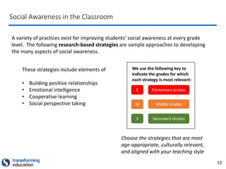 12
Social Awareness in the Classroom
A variety of practices exist for improving students’ social awareness at every grade
level. The following research-based strategies are sample approaches to developing
the many aspects of social awareness.
These strategies include elements of
• Building positive relationships
• Emotional intelligence
• Cooperative learning
• Social perspective taking
Choose the strategies that are most
age-appropriate, culturally relevant,
and aligned with your teaching style
Elementary Grades
Middle Grades
Secondary Grades
We use the following key to
indicate the grades for which
each strategy is most relevant:
E
M
S
 