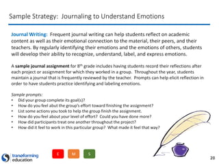 20
Sample Strategy: Journaling to Understand Emotions
Journal Writing: Frequent journal writing can help students reflect on academic
content as well as their emotional connection to the material, their peers, and their
teachers. By regularly identifying their emotions and the emotions of others, students
will develop their ability to recognize, understand, label, and express emotions.
A sample journal assignment for 8th grade includes having students record their reflections after
each project or assignment for which they worked in a group. Throughout the year, students
maintain a journal that is frequently reviewed by the teacher. Prompts can help elicit reflection in
order to have students practice identifying and labeling emotions.
Sample prompts:
• Did your group complete its goal(s)?
• How do you feel abut the group’s effort toward finishing the assignment?
• List some actions you took to help the group finish the assignment.
• How do you feel about your level of effort? Could you have done more?
• How did participants treat one another throughout the project?
• How did it feel to work in this particular group? What made it feel that way?
E M S
 