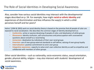 25
The Role of Social Identities in Developing Social Awareness
Also, consider how various social identities may intersect with the developmental
stages described on p. 24. For example, how might racial or ethnic identity and
experiences of discrimination and bias influence the way(s) in which a child
perceives herself and her peers?
Helms’ (1994 & 2003) work on racial identity theory is based on the premise that all people of color are
exposed to racial socialization. She describes the common stages of identity development as:
• Conformity- active or passive devaluing of people of color, and idealization of white groups
• Dissonance- identity confusion, self-consciousness and preoccupation with unanswered
questions about oneself as a racial being
• Immersion- idealization by individuals of their own racial groups
• Emersion- use of own-group external standards to self-define; valuing of own-group loyalty
• Internalization- positive commitment to one’s own group
• Integrative awareness- capacity to value one’s own collective identity as well as empathize and
collaborate with members of other groups
Other social identities – such as nationality, socio-economic status, sexual orientation,
gender, physical ability, religion – may also intersect with students’ development of
social awareness.
 