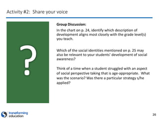 26
Activity #2: Share your voice
Group Discussion:
In the chart on p. 24, identify which description of
development aligns most closely with the grade level(s)
you teach.
Which of the social identities mentioned on p. 25 may
also be relevant to your students’ development of social
awareness?
Think of a time when a student struggled with an aspect
of social perspective taking that is age-appropriate. What
was the scenario? Was there a particular strategy s/he
applied?
 