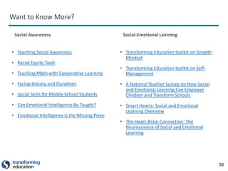 30
Want to Know More?
Social Awareness
• Teaching Social Awareness
• Racial Equity Tools
• Teaching Math with Cooperative Learning
• Facing History and Ourselves
• Social Skills for Middle School Students
• Can Emotional Intelligence Be Taught?
• Emotional Intelligence Is the Missing Piece
Social-Emotional Learning
• Transforming Education toolkit on Growth
Mindset
• Transforming Education toolkit on Self-
Management
• A National Teacher Survey on How Social
and Emotional Learning Can Empower
Children and Transform Schools
• Smart Hearts: Social and Emotional
Learning Overview
• The Heart-Brain Connection: The
Neuroscience of Social and Emotional
Learning
 