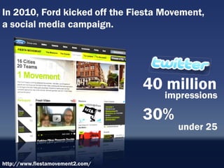 In 2010, Ford kicked off the Fiesta Movement,
a social media campaign.




                                  40 million
                                    impressions

                                  30%
                                        under 25


http://www.fiestamovement2.com/
 