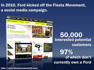 In 2010, Ford kicked off the Fiesta Movement,
a social media campaign.




                                     50,000
                                  Interested potential
                                           customers
                                     97%
                                        of which don‟t
                                  currently own a Ford
http://www.fiestamovement2.com/
 