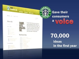Gave their
consumers
a



70,000
ideas
in the first year
 