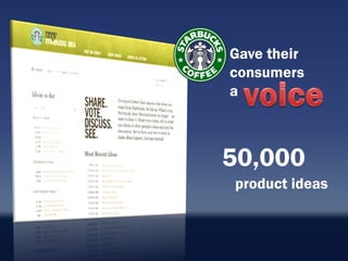Gave their
consumers
a



50,000
product ideas
 