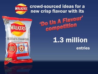 crowd-sourced ideas for a
new crisp flavour with its




           1.3 million
                      entries
 