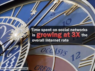 Time spent on social networks
                                                 is                        the
                                                 overall Internet rate




Nielsen, Global Faces & networked places, 2009
 