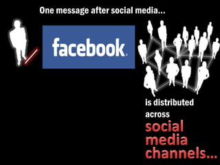 One message after social media…




                          is distributed
                          across
 
