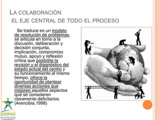 LA COLABORACIÓN 
EL EJE CENTRAL DE TODO EL PROCESO 
Se traduce en un modelo 
de resolución de problemas, 
se articula en torno a la 
discusión, deliberación y 
decisión conjunta, 
implicación, compromiso 
mutuo, apoyo y reflexión 
crítica que posibilite la 
revisión y el diagnóstico del 
estado actual del centro y 
su funcionamiento al mismo 
tiempo, ofrece la 
oportunidad de plantear 
diversas acciones que 
mejoren aquellos aspectos 
que se consideren 
claramente deficitarios. 
(Arencibia,1998) 
 