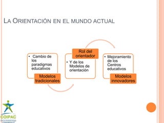 LA ORIENTACIÓN EN EL MUNDO ACTUAL 
• Cambio de 
los 
paradigmas 
educativos 
Modelos 
tradicionales 
Rol del 
orientador • Mejoramiento 
• Y de los 
Modelos de 
orientación 
de los 
Centros 
educativos 
Modelos 
innovadores 
 