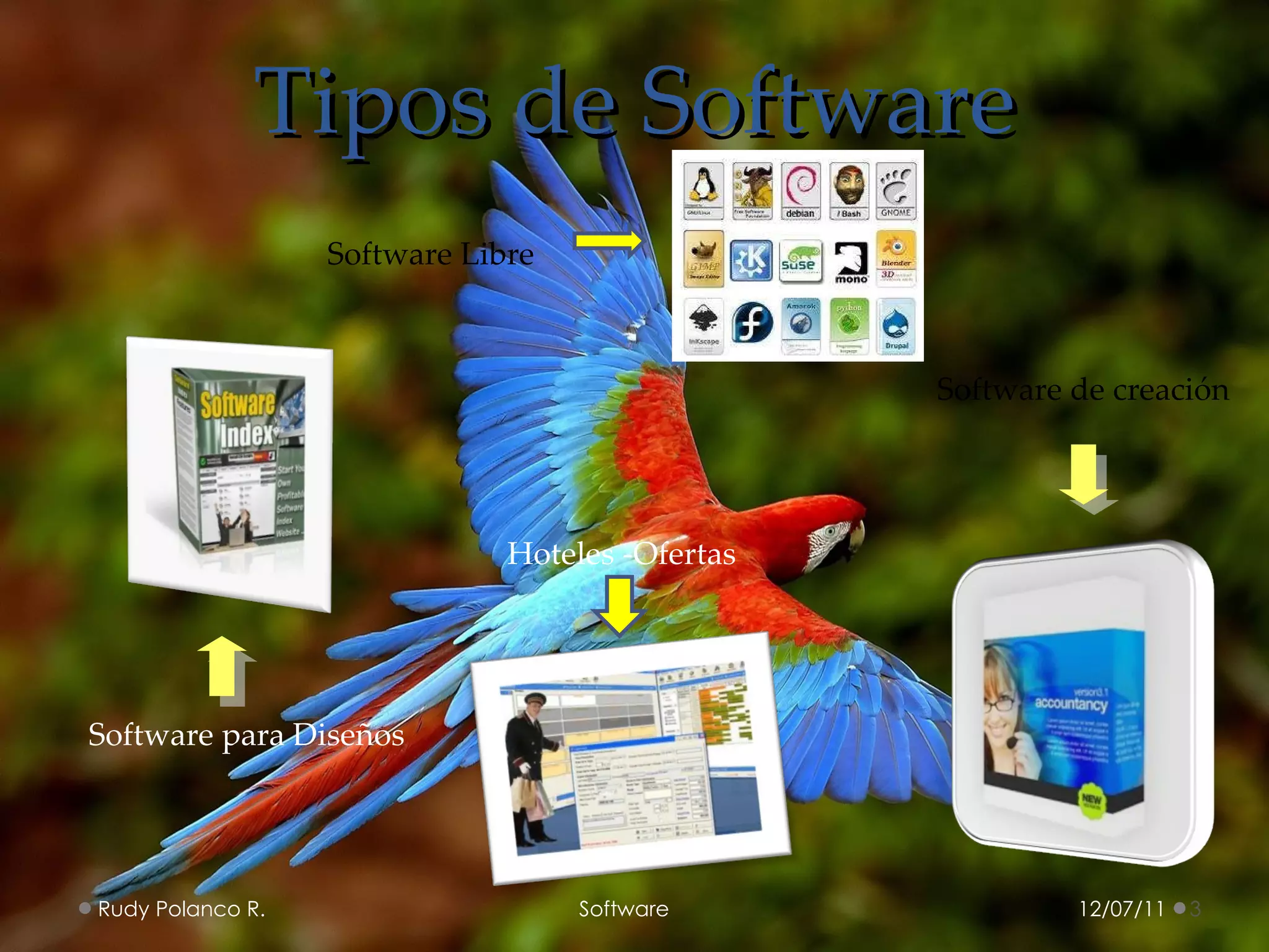 Tipos de Software Software para Diseños Software de creación Hoteles -Ofertas Software Libre 12/07/11 Rudy Polanco R.  Software 