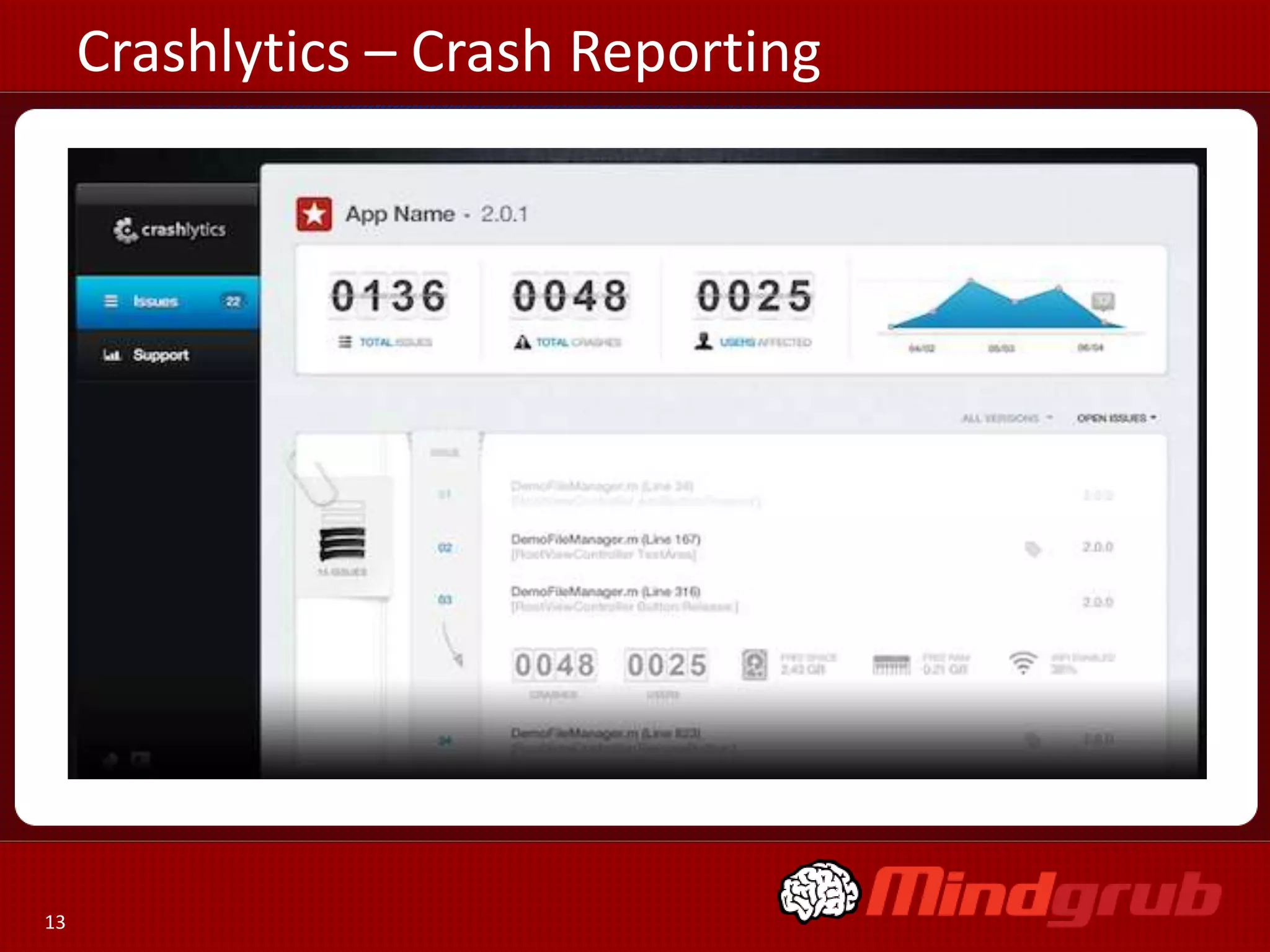 Crashlytics – Crash Reporting




13
 