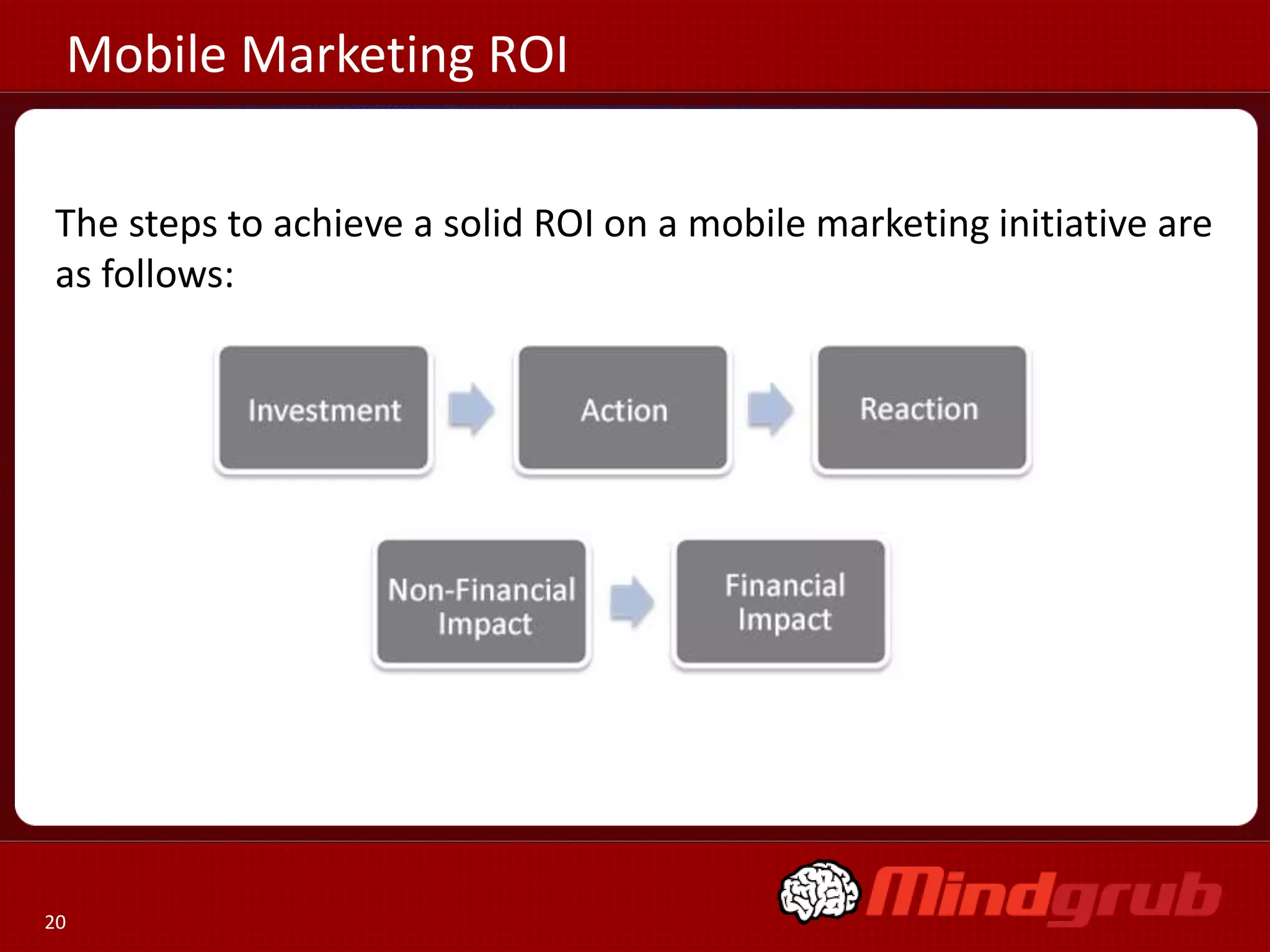 Mobile Marketing ROI

The steps to achieve a solid ROI on a mobile marketing initiative are
as follows:




20
 