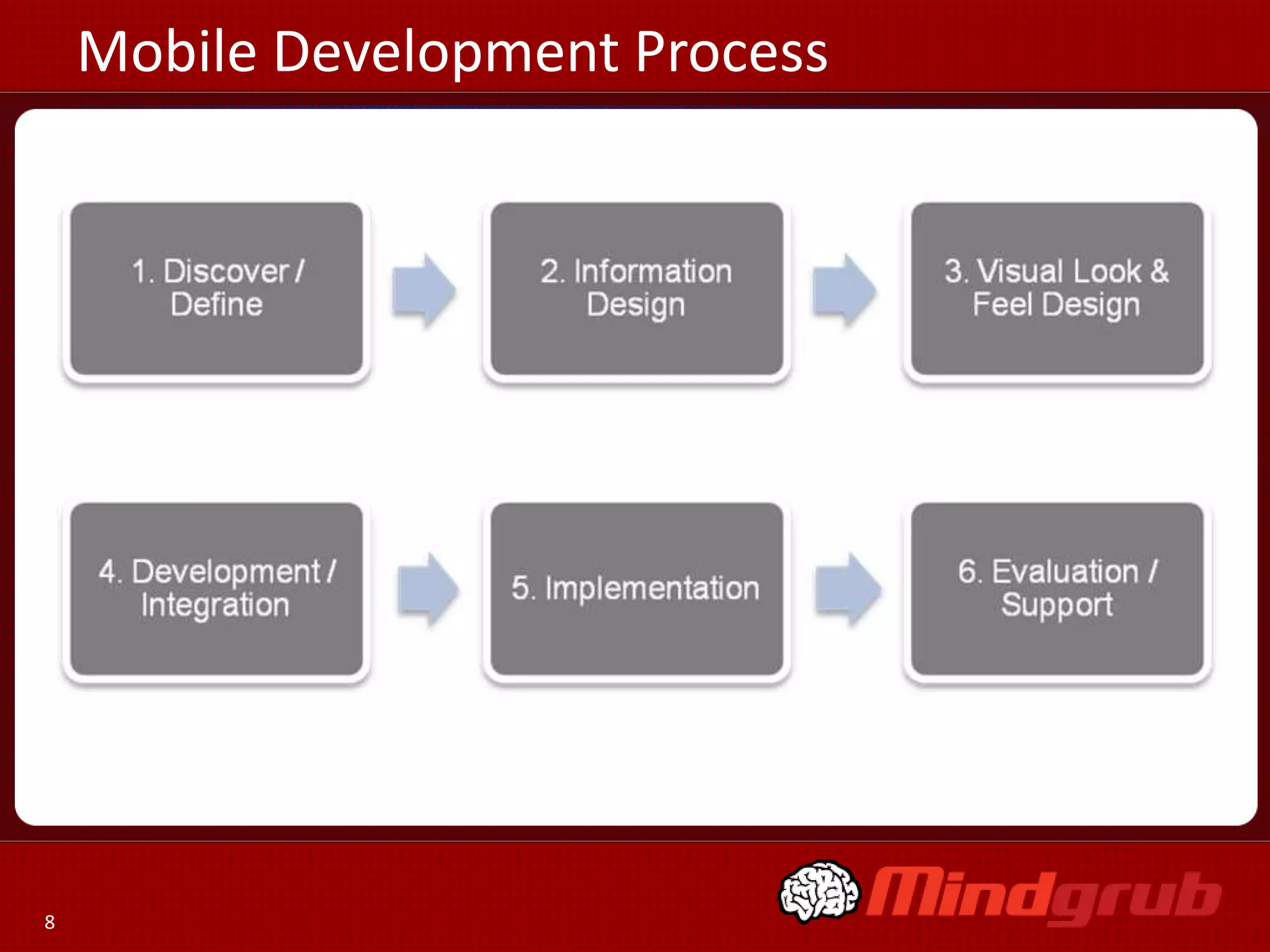 Mobile Development Process




8
 