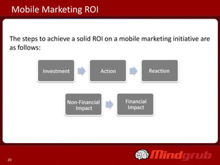 Mobile Marketing ROI

The steps to achieve a solid ROI on a mobile marketing initiative are
as follows:




20
 
