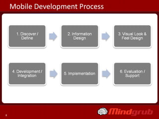 Mobile Development Process




8
 