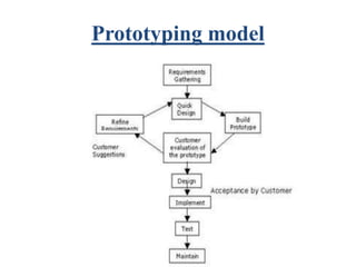 Prototyping model
 