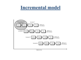 Incremental model
 