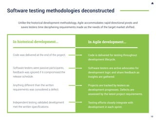 Software testing methodologies deconstructed
Unlike the historical development methodology, Agile accommodates rapid directional pivots and
saves testers time deciphering requirements made as the needs of the target market shifted.
In Agile development...
Code is delivered for testing throughout
development lifecycle.
Software testers are active advocates for
development logic and share feedback as
insights are gathered.
Projects are tracked by testers as
development progresses. Defects are
assessed by the latest project requirements.
Testing efforts closely integrate with
development in each sprint.
In historical development...
Code was delivered at the end of the project.
Software testers were passive participants,
feedback was ignored if it compromised the
release schedule.
Anything different than the written
requirements was considered a defect.
Independent testing validated development
met the written specifications.
10
 