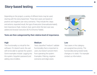 Story-based testing
Depending on the project, a variety of different tests may be used,
starting with the story-based test. These test cases are based on
positive and negative user story scenarios. They include the: steps
and actions, expected result, the type of execution (manual/automated),
test importance (high, medium, low), sprint when the test case was
added and browser execution (IE/Fx/Chrome/Tablet).
Tests are then categorized by their relative level of importance.
High
This functionality is critical for the
software. If it doesn’t work, the user
will not be able to operate the system.
Some examples include: Logging into
the system, forgotten password and
adding new enrollees.
Low
Test cases in this category
are assigned low priority. The
functionality being tested rarely
changes or is static. For example:
contact us information.
Medium
Tests classified “medium” validate
functionality that is important to
users, but doesn’t prevent them
from operating the system.
Examples: Filtering, negative
scenarios and edge cases.
12
 