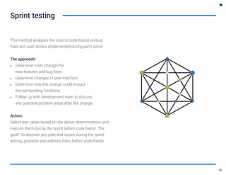 This method analyzes the risks to code based on bug
fixes and user stories implemented during each sprint.
The approach:
•	 Determine code changes for
new features and bug fixes
•	 Determine changes in user interface
•	 Determine how the change could impact
the surrounding functions
•	 Follow up with development team to discuss
any potential problem areas after the change
Action:
Select test cases based on the above determinations and
execute them during the sprint before code freeze. The
goal? To discover any potential issues during the sprint
testing, prioritize and address them before code freeze.
Sprint testing
13
 
