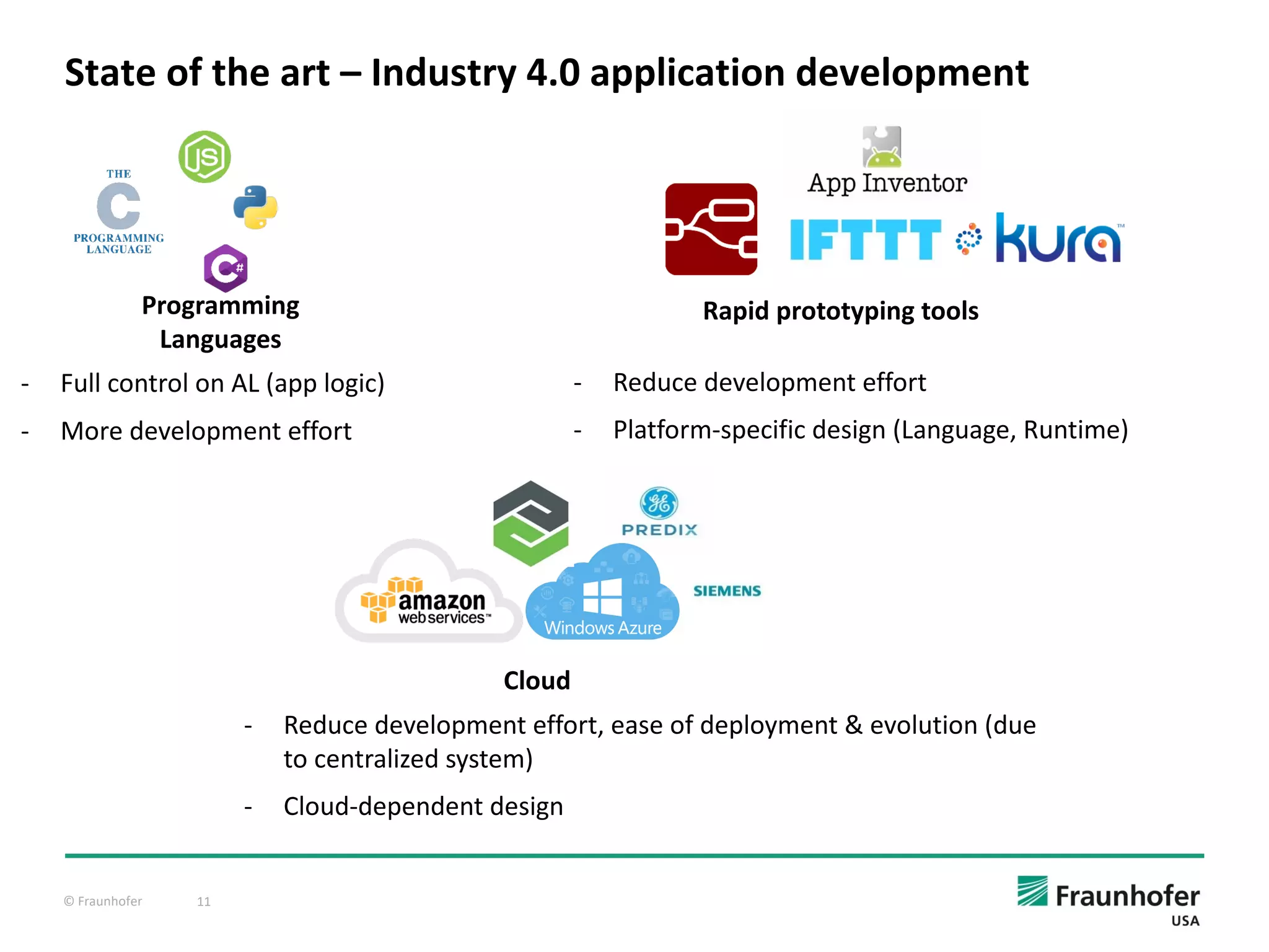 © Fraunhofer 11
State of the art – Industry 4.0 application development
Programming
Languages
Rapid prototyping tools
Cloud
- Full control on AL (app logic)
- More development effort
- Reduce development effort
- Platform-specific design (Language, Runtime)
- Reduce development effort, ease of deployment & evolution (due
to centralized system)
- Cloud-dependent design
 