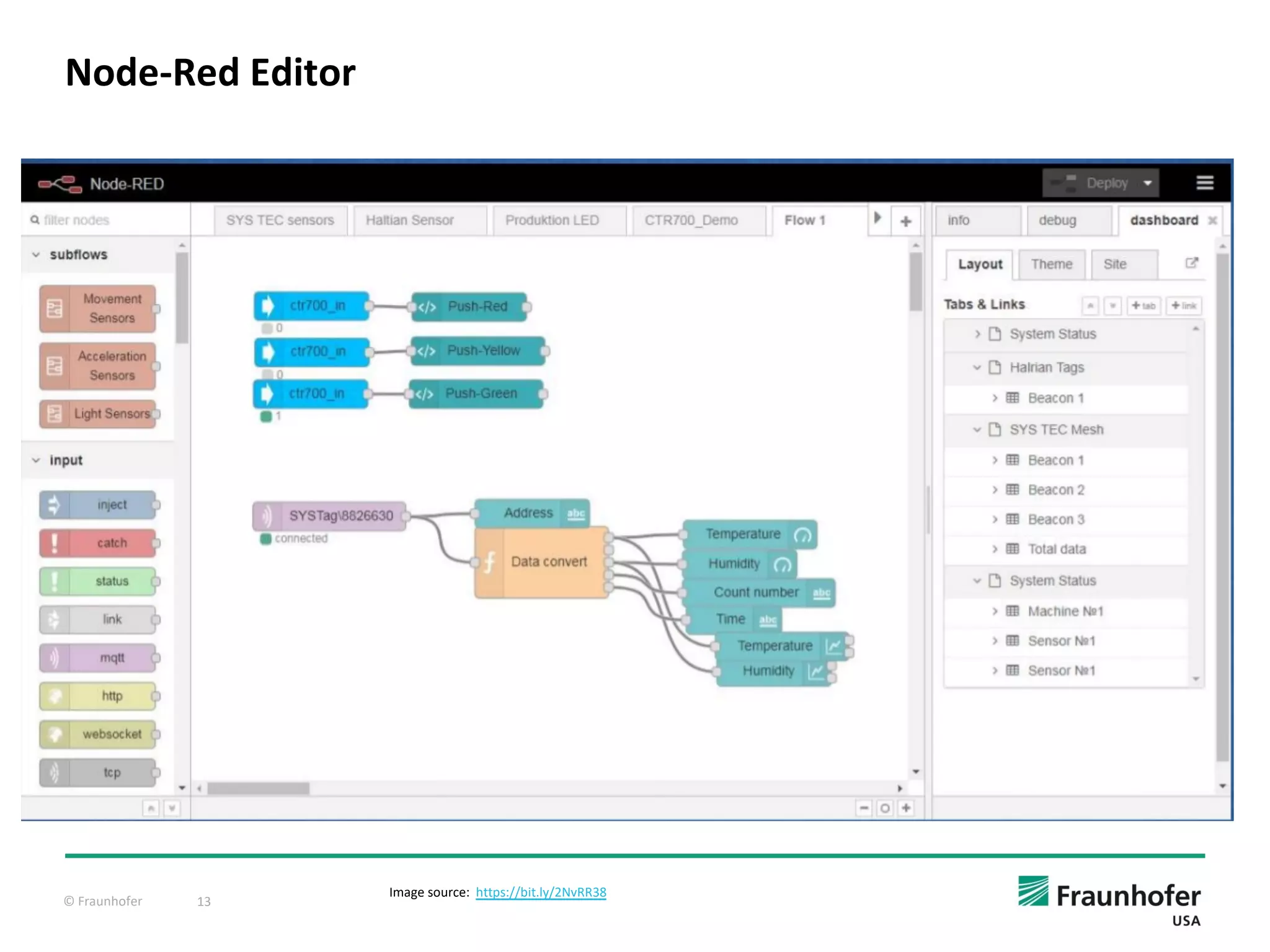 © Fraunhofer 13
Node-Red Editor
Image source: https://bit.ly/2NvRR38
 