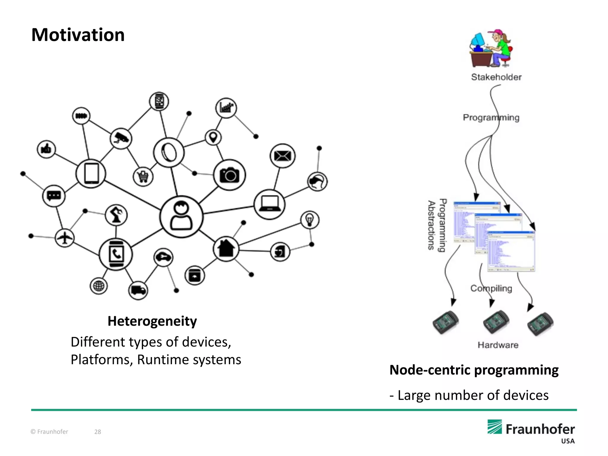 © Fraunhofer 28
Motivation
Different types of devices,
Platforms, Runtime systems
Heterogeneity
Node-centric programming
- Large number of devices
 
