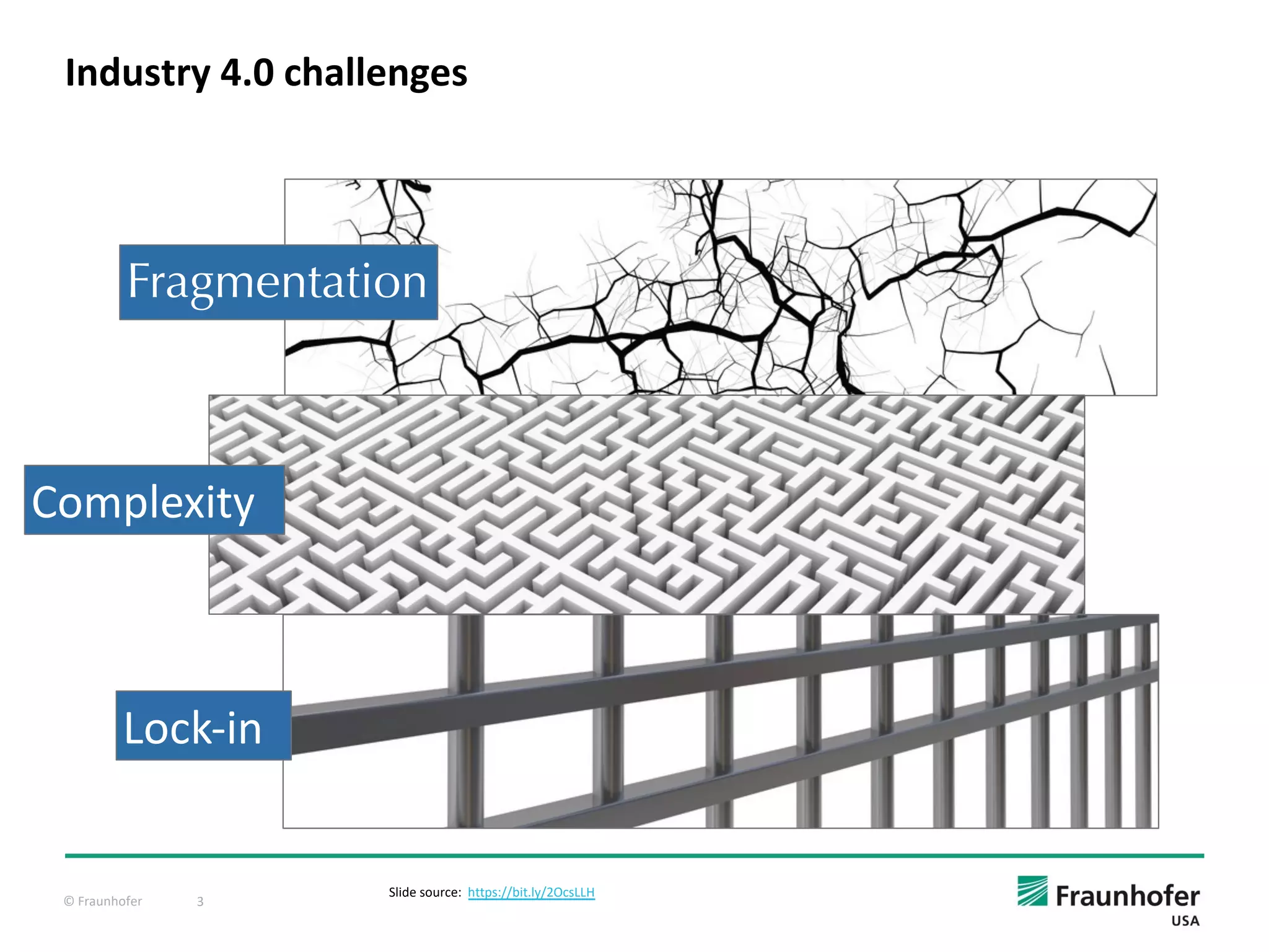© Fraunhofer 3
Industry 4.0 challenges
Fragmentation
Complexity
Lock-in
Slide source: https://bit.ly/2OcsLLH
 