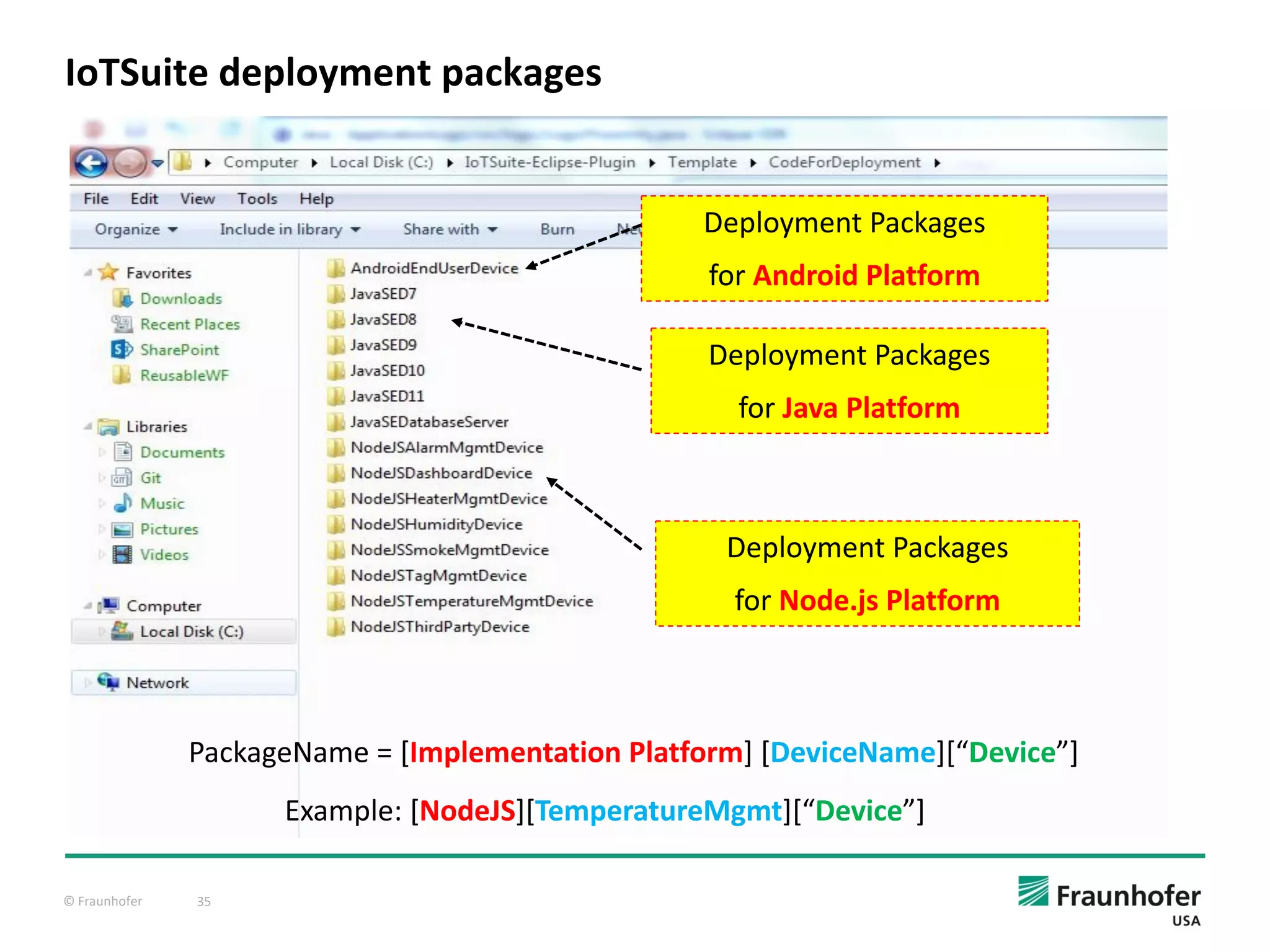 © Fraunhofer 35
IoTSuite deployment packages
Deployment Packages
for Android Platform
Deployment Packages
for Java Platform
Deployment Packages
for Node.js Platform
PackageName = [Implementation Platform] [DeviceName][“Device”]
Example: [NodeJS][TemperatureMgmt][“Device”]
 
