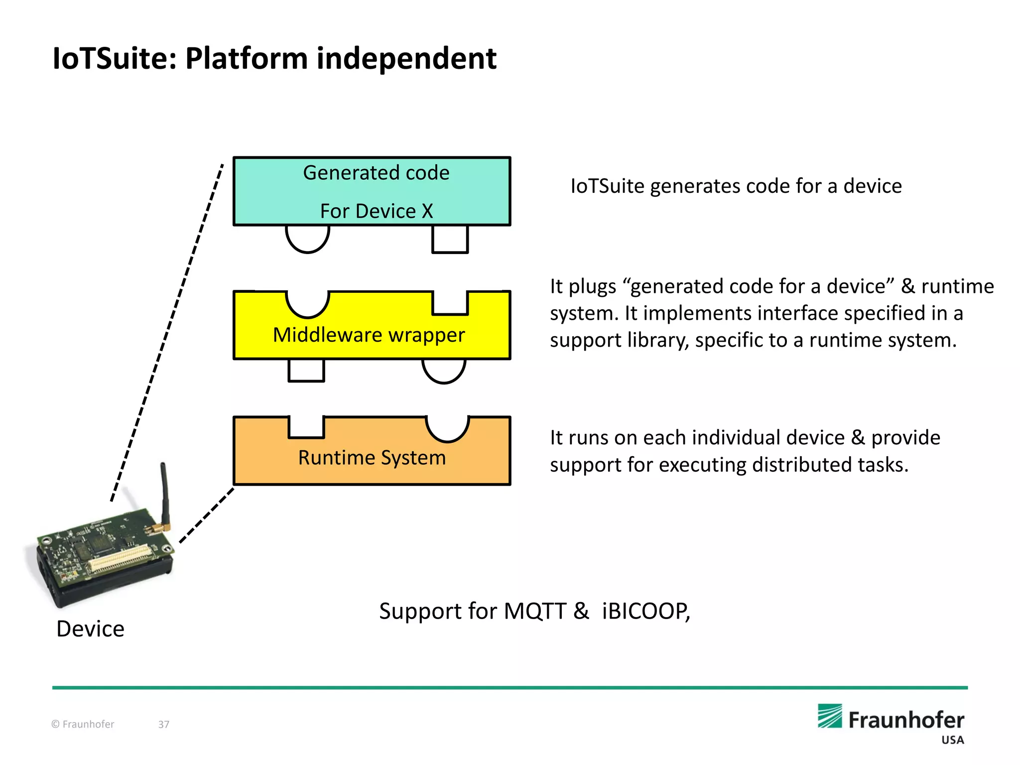© Fraunhofer 37
IoTSuite: Platform independent
Runtime System
Device
Middleware wrapper
Generated code
For Device X
It runs on each individual device & provide
support for executing distributed tasks.
IoTSuite generates code for a device
It plugs “generated code for a device” & runtime
system. It implements interface specified in a
support library, specific to a runtime system.
Support for MQTT & iBICOOP,
 