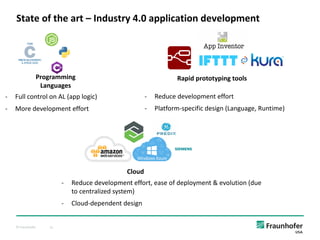 © Fraunhofer 11
State of the art – Industry 4.0 application development
Programming
Languages
Rapid prototyping tools
Cloud
- Full control on AL (app logic)
- More development effort
- Reduce development effort
- Platform-specific design (Language, Runtime)
- Reduce development effort, ease of deployment & evolution (due
to centralized system)
- Cloud-dependent design
 